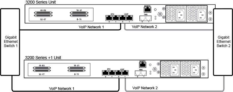TMG3200Plus1 VoipNetwork
