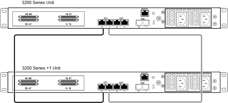 TMG3200Plus1 ControlNetwork