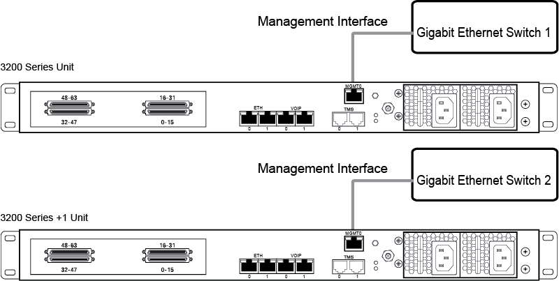 TMG3200Plus1 ManagementInterface