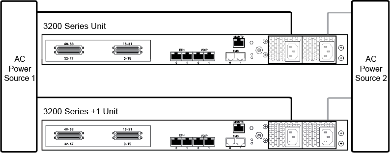 TMG3200Plus1 AC