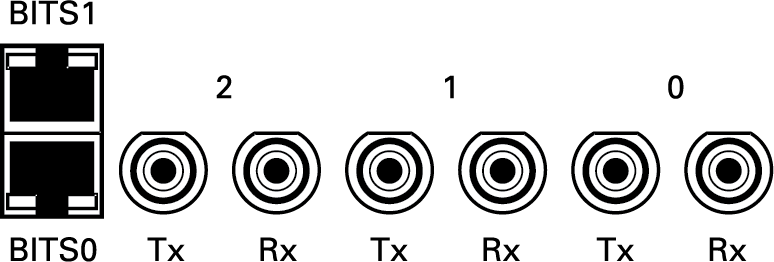 TMG3200Plus1 DS3 Connectors