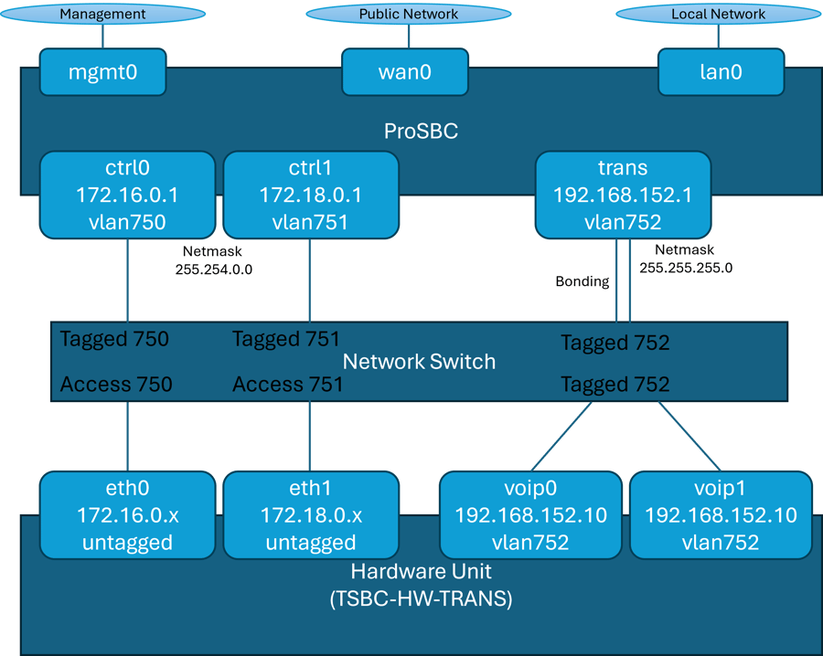 Transcoding example