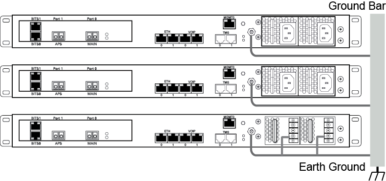 TMG3200Plus1 Grounding
